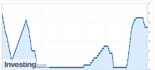 比特币价格揭秘日，即将到来！