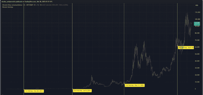 比特币价格揭秘日，即将到来！
