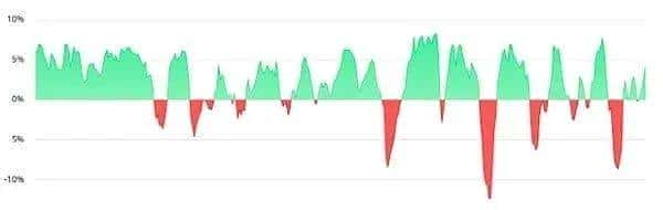 5月比特币将创历史新高？背后原因大揭秘！