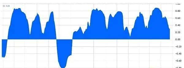 5月比特币将创历史新高？背后原因大揭秘！