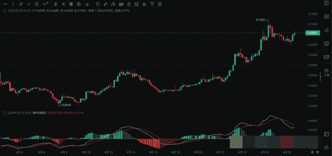 比特币冲刺10万大关！亚利桑那州法案携手经济数据，点燃加密市场变盘狂潮！