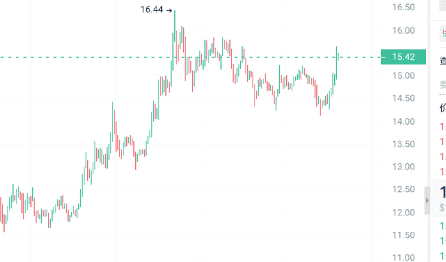 揭秘！三大庄家控盘币，即将掀起史无前例的拉盘风暴！