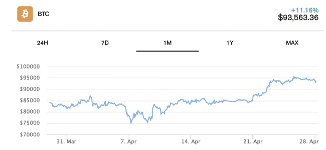 特朗普加密之路：从质疑到发币，全程时间线大揭秘！