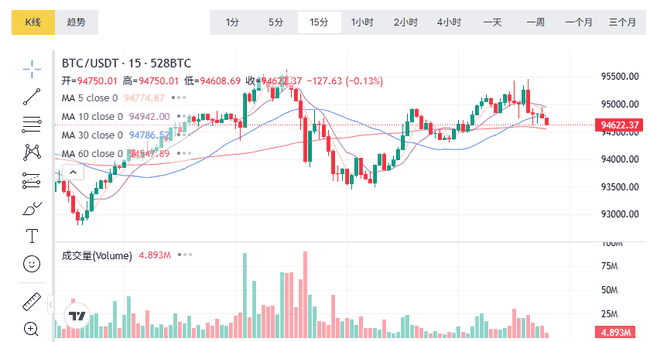 4月29日币圈大爆炸!比特币、以太坊超短线攻略,牛熊市一网打尽!韭菜抱团,共赢行情!