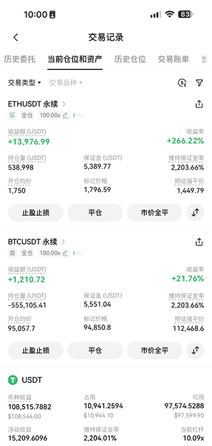 币圈合约：金融创新的迷雾，还是拉斯维加斯的赌局？