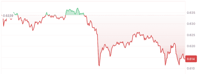 Pi币风暴：暴跌79%后，5月1日绝地大反击13%！能否逆袭？