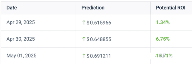 Pi币风暴：暴跌79%后，5月1日绝地大反击13%！能否逆袭？