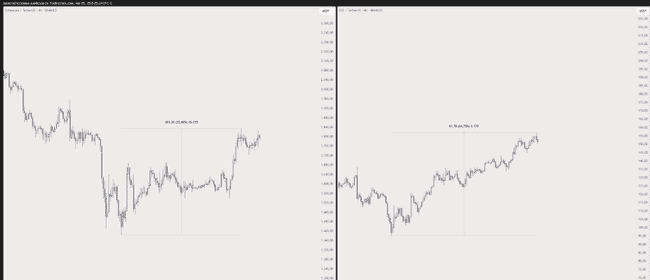 Floki强势反弹，狗狗币劲敌崛起！5月Solana引领市场新焦点！