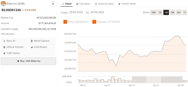 柴犬币狂飙124%！史诗级突破在即，0.00003美元大关一触即发！