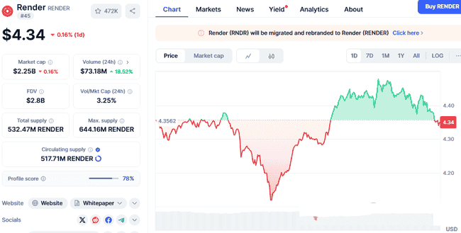 超越以太坊？这3种山寨币潜力无限！
