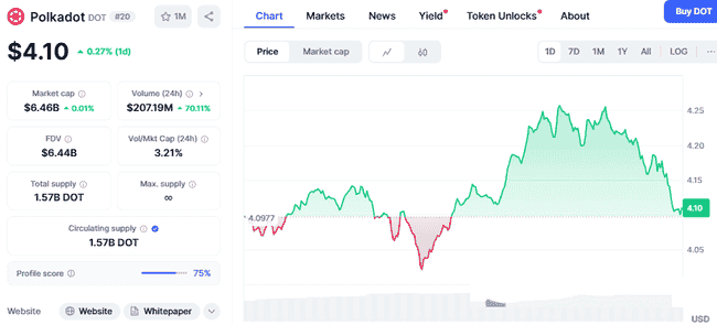 超越以太坊？这3种山寨币潜力无限！