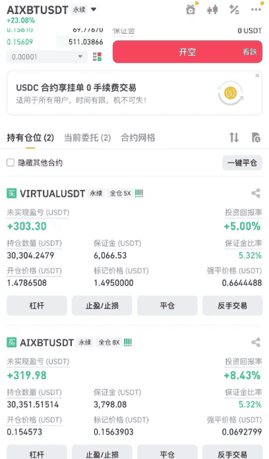 BTC震荡一周，变盘在即？ETH狂赚4.37%秘籍！山寨币SHELL暴涨40%，AI概念Meme币引领热潮！