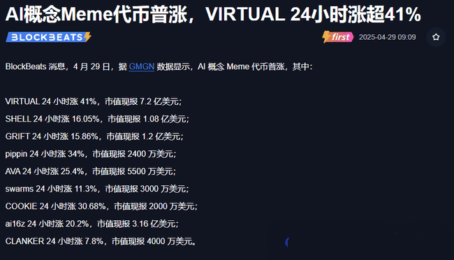 BTC震荡一周，变盘在即？ETH狂赚4.37%秘籍！山寨币SHELL暴涨40%，AI概念Meme币引领热潮！