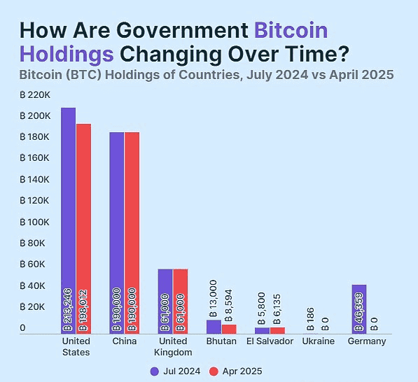 2025年政府比特币持仓大揭秘！
