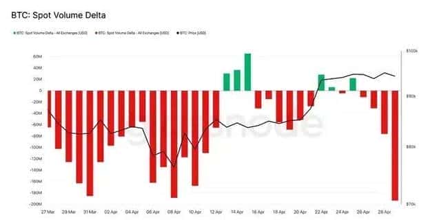 比特币破95000大关!获利回吐震荡,鲸鱼暗中吸筹布局!