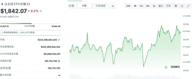 机构疯抢比特币，以太坊飙升！英国监管突袭DeFi，加密市场风暴来袭？