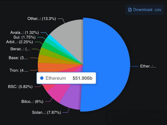 机构疯抢比特币，以太坊飙升！英国监管突袭DeFi，加密市场风暴来袭？