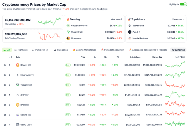 机构疯抢比特币，以太坊飙升！英国监管突袭DeFi，加密市场风暴来袭？