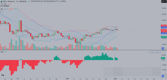 机构疯抢比特币，以太坊飙升！英国监管突袭DeFi，加密市场风暴来袭？
