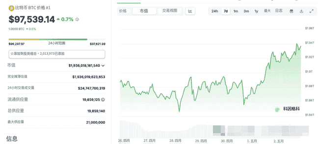 机构疯抢比特币，以太坊飙升！英国监管突袭DeFi，加密市场风暴来袭？