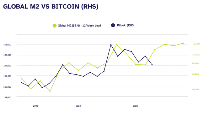 全球M2井喷，比特币价格展望：流动性洪峰中的结构性淘金机遇！
