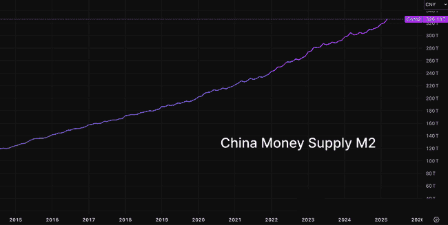 全球M2井喷，比特币价格展望：流动性洪峰中的结构性淘金机遇！