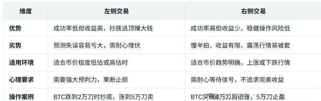 币圈生存法则：掌握‘左右交易’，韭菜逆袭秘籍！