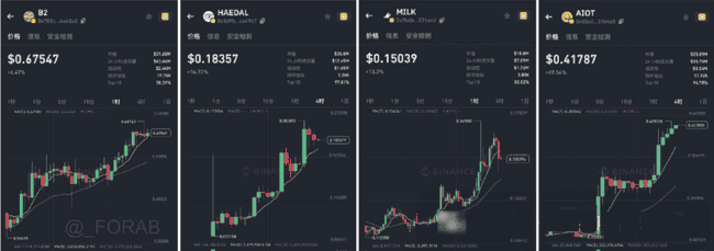 币圈风云再起：投资受阻，币安新规震撼，芝商所火爆全网！