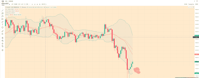 5月5日币圈大爆炸!比特币、以太坊超短线秘籍,行情价格全解析!牛市熊市一网打尽,韭菜抱团赢未来!