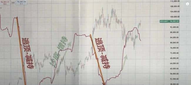 山寨币终极一战！比特币强势突破，山寨季生死搏杀？美联储议息在即，降息悬念再起！华尔街利率崩盘预警，逃顶还是坚守？