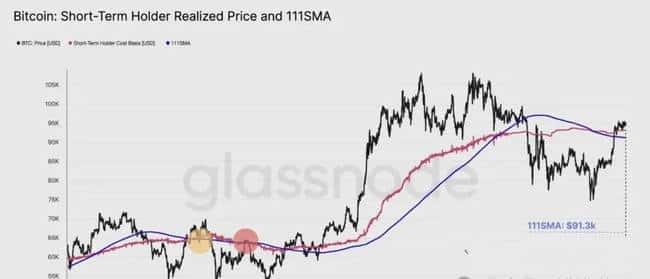 山寨币终极一战！比特币强势突破，山寨季生死搏杀？美联储议息在即，降息悬念再起！华尔街利率崩盘预警，逃顶还是坚守？