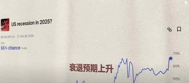 山寨币终极一战！比特币强势突破，山寨季生死搏杀？美联储议息在即，降息悬念再起！华尔街利率崩盘预警，逃顶还是坚守？