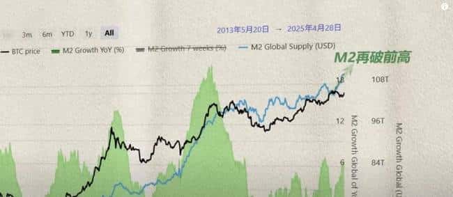 山寨币终极一战！比特币强势突破，山寨季生死搏杀？美联储议息在即，降息悬念再起！华尔街利率崩盘预警，逃顶还是坚守？