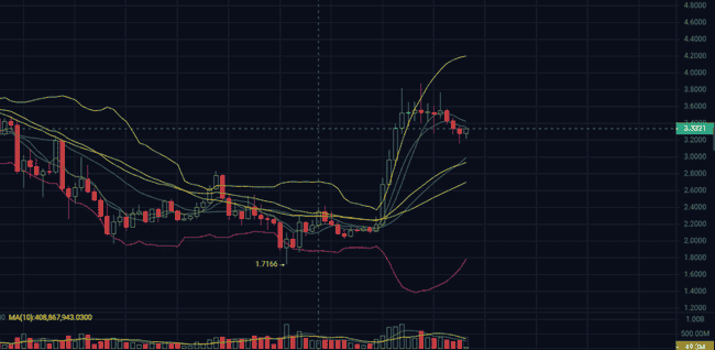 山寨币狂潮席卷！Solana、Sui、Aptos领涨，飙升超40%震撼市场！