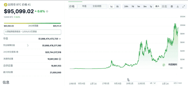 地缘风暴掀加密风云:狗狗币惨跌,以太坊逆袭崛起,比特币冲刺18万高峰!
