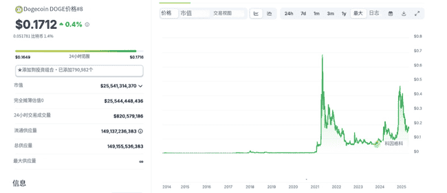 地缘风暴掀加密风云:狗狗币惨跌,以太坊逆袭崛起,比特币冲刺18万高峰!