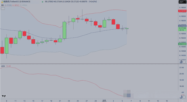 地缘风暴掀加密风云:狗狗币惨跌,以太坊逆袭崛起,比特币冲刺18万高峰!