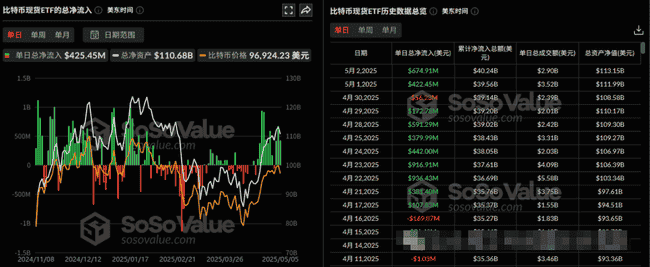 币圈大爆炸！美国首现州级比特币储备，机构疯抢SOL，加密市场将迎史诗级变革！