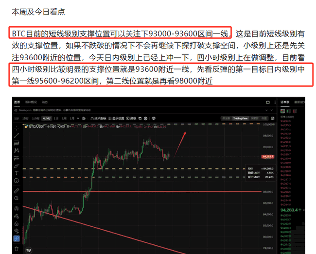 5.7号老韭菜爆料：BTC冲刺98000，市场量能疲软，今晚能否迎来补涨奇迹？