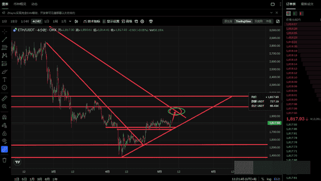 5.7号老韭菜爆料：BTC冲刺98000，市场量能疲软，今晚能否迎来补涨奇迹？
