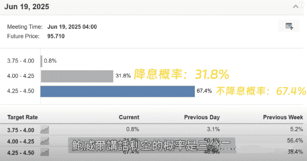 今晚美联储震动币圈，两大危机潜伏！比特币97000美元是巅峰还是新起点？以太坊升级在即，智者资金如何布局？