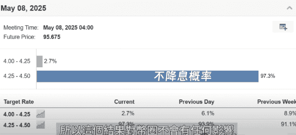 今晚美联储震动币圈，两大危机潜伏！比特币97000美元是巅峰还是新起点？以太坊升级在即，智者资金如何布局？
