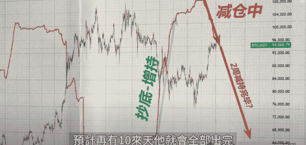 今晚美联储震动币圈，两大危机潜伏！比特币97000美元是巅峰还是新起点？以太坊升级在即，智者资金如何布局？