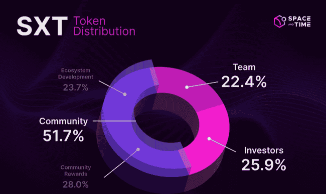 币安TGE携手Chainlink豪放空投！神秘SXT究竟是何方神圣？