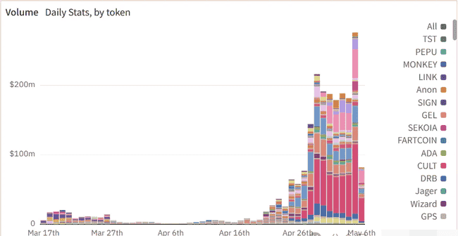 币圈风云再起！美团大战上演，Alpha积分背后的流量狂潮揭秘！