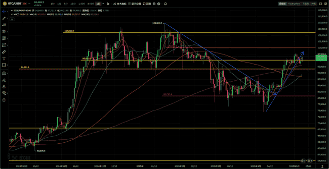 5月7日，飞哥揭秘币圈风云！