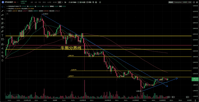 5月7日，飞哥揭秘币圈风云！