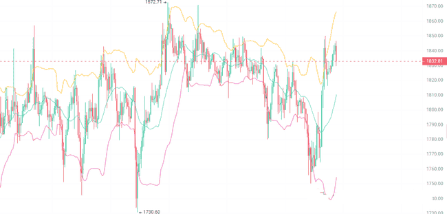 ETH补涨在即！三大山寨币领航反弹，SUI超跌抢反弹秘籍曝光