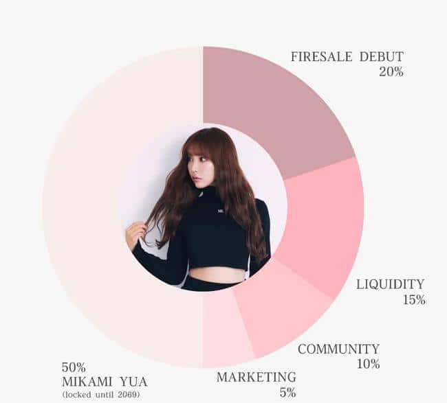 币圈新星闪耀？揭秘三上悠亚$MIKAMI迷因币：真相与暗藏风险！
