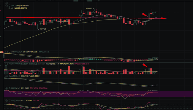 5.7比特币深度剖析：揭秘市场动向与未来趋势！